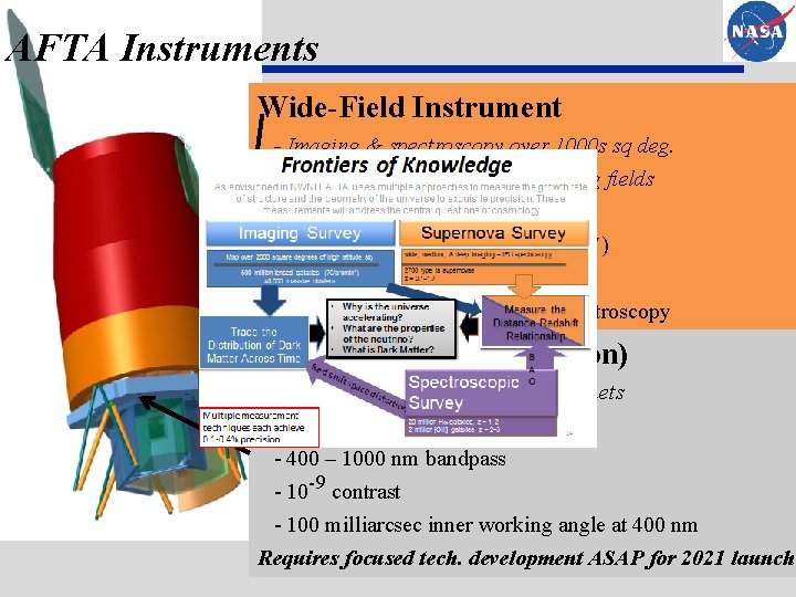AFTA Instruments Wide-Field Instrument - Imaging & spectroscopy over 1000 s sq deg. -