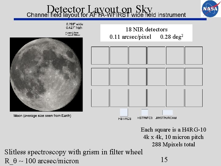 Detector Layout on Sky 18 NIR detectors 0. 11 arcsec/pixel 0. 28 deg 2