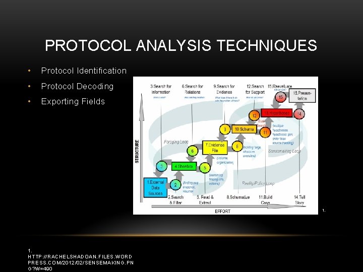 PROTOCOL ANALYSIS TECHNIQUES • Protocol Identification • Protocol Decoding • Exporting Fields 1. HTTP: