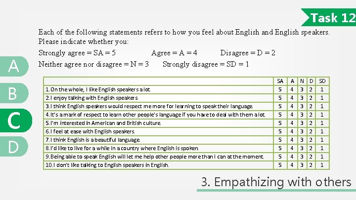 Task 12 A B c D Each of the following statements refers to how