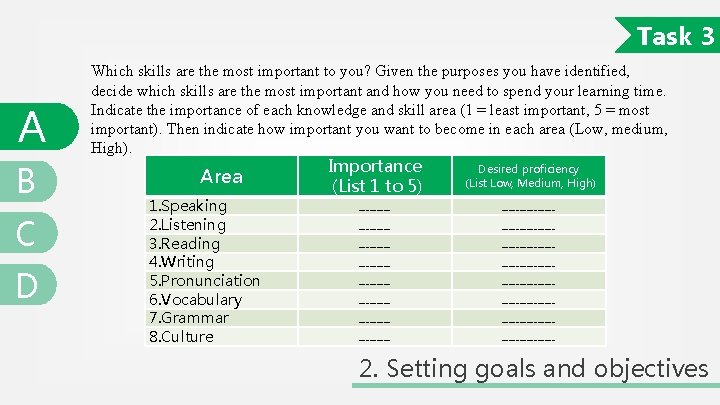 Task 3 A B C D Which skills are the most important to you?