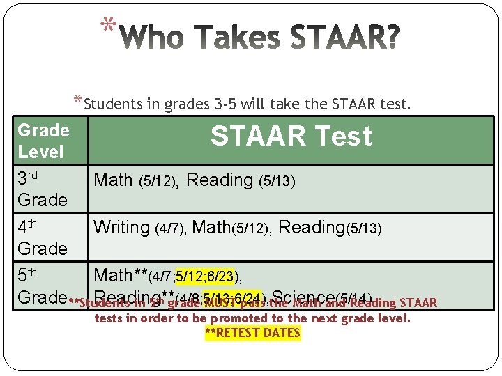 * *Students in grades 3 -5 will take the STAAR test. Grade STAAR Test