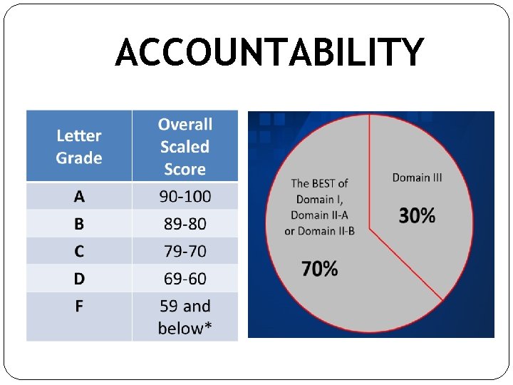 ACCOUNTABILITY 