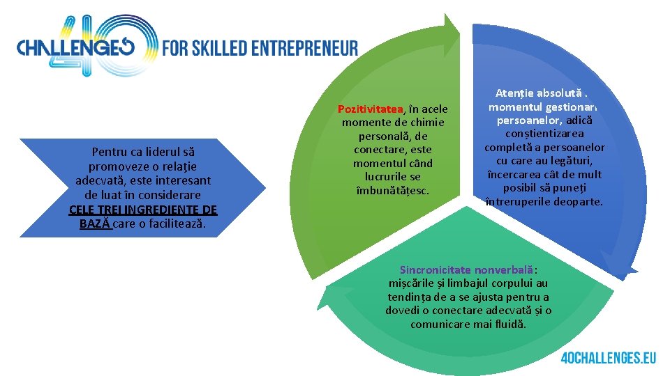 Pentru ca liderul să promoveze o relație adecvată, este interesant de luat în considerare