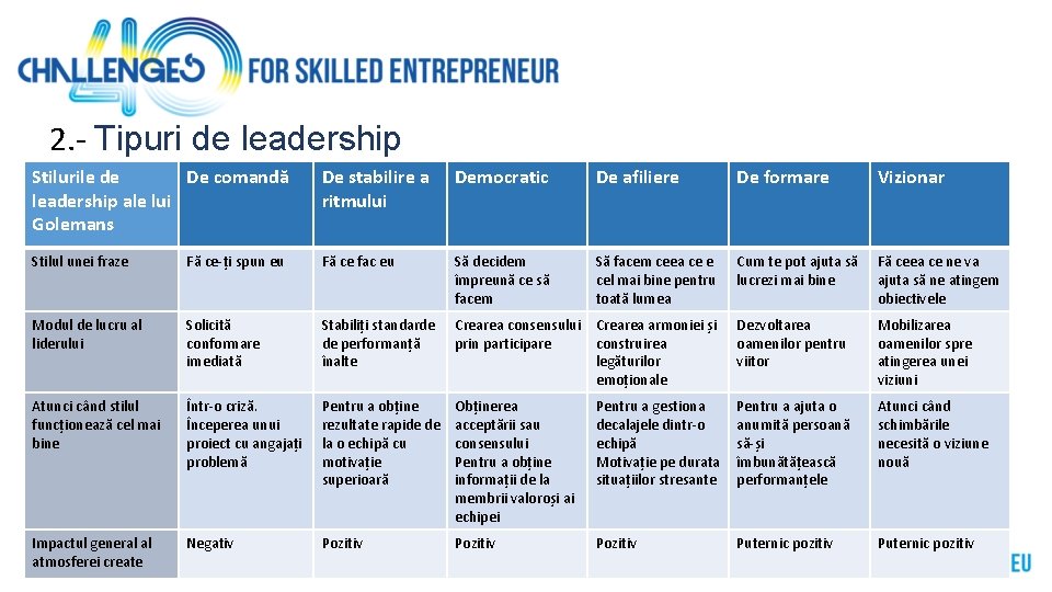 2. - Tipuri de leadership Stilurile de De comandă leadership ale lui Golemans De