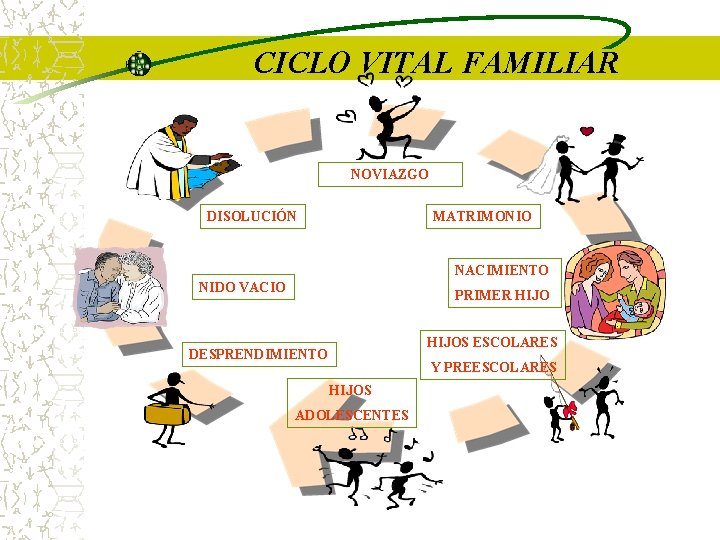 CICLO VITAL FAMILIAR NOVIAZGO DISOLUCIÓN MATRIMONIO NACIMIENTO NIDO VACIO PRIMER HIJOS ESCOLARES DESPRENDIMIENTO Y