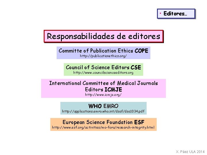  • Editores… Responsabilidades de editores Committe of Publication Ethics COPE http: //publicationethics. org/