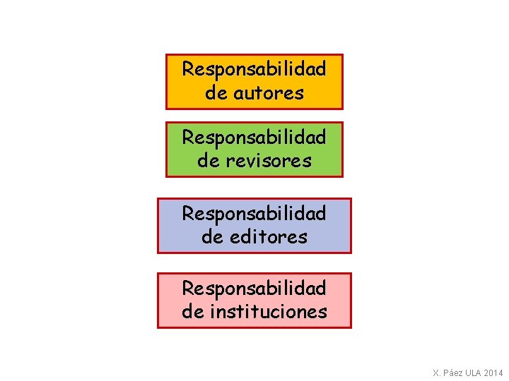 Responsabilidad de autores Responsabilidad de revisores Responsabilidad de editores Responsabilidad de instituciones X. Páez