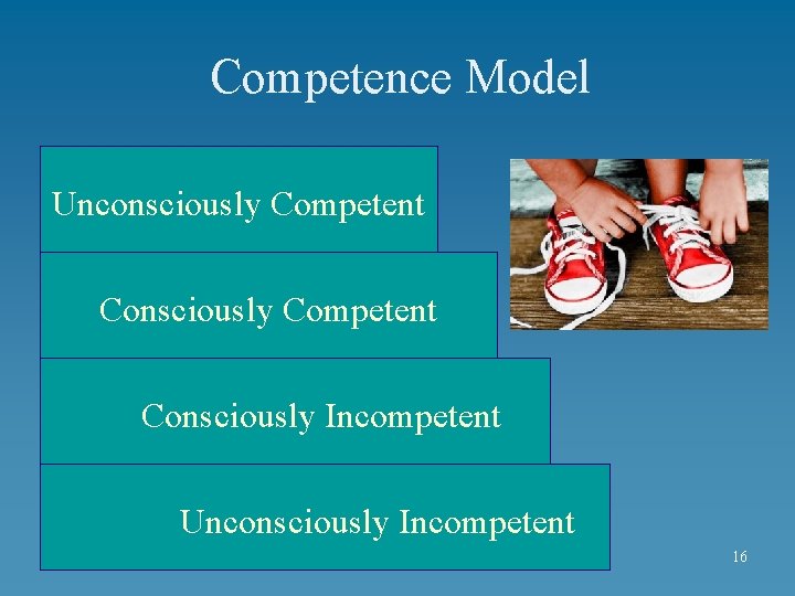 Competence Model Unconsciously Competent Consciously Incompetent Unconsciously Incompetent 16 