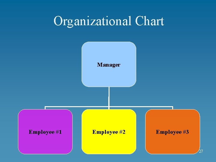 Organizational Chart Manager Employee #1 Employee #2 Employee #3 27 