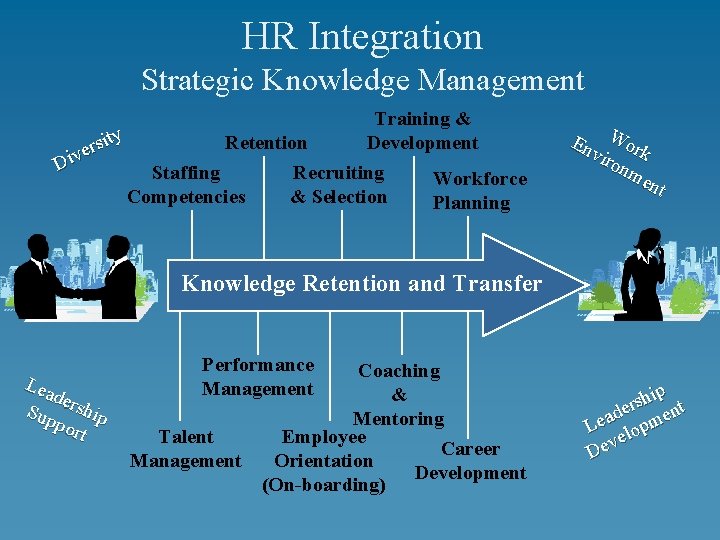 HR Integration Strategic Knowledge Management ity s r e Div Training & Development Retention