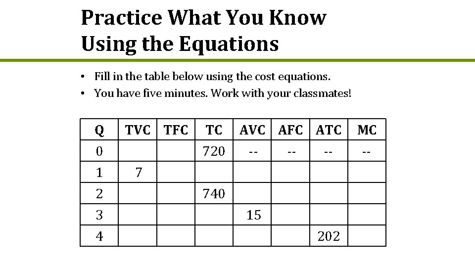 Practice What You Know Using the Equations • Fill in the table below using