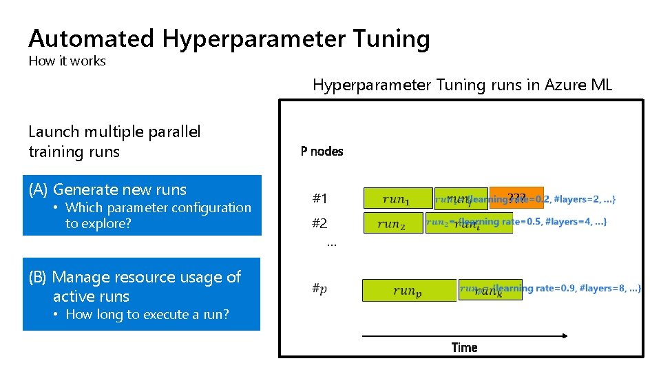 Automated Hyperparameter Tuning How it works Hyperparameter Tuning runs in Azure ML Launch multiple