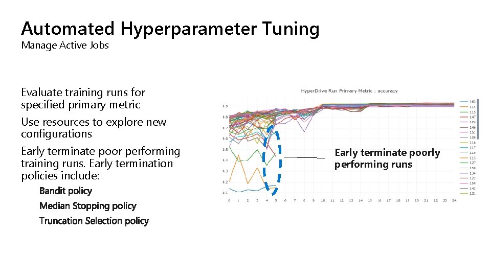 Automated Hyperparameter Tuning Manage Active Jobs Evaluate training runs for specified primary metric Use