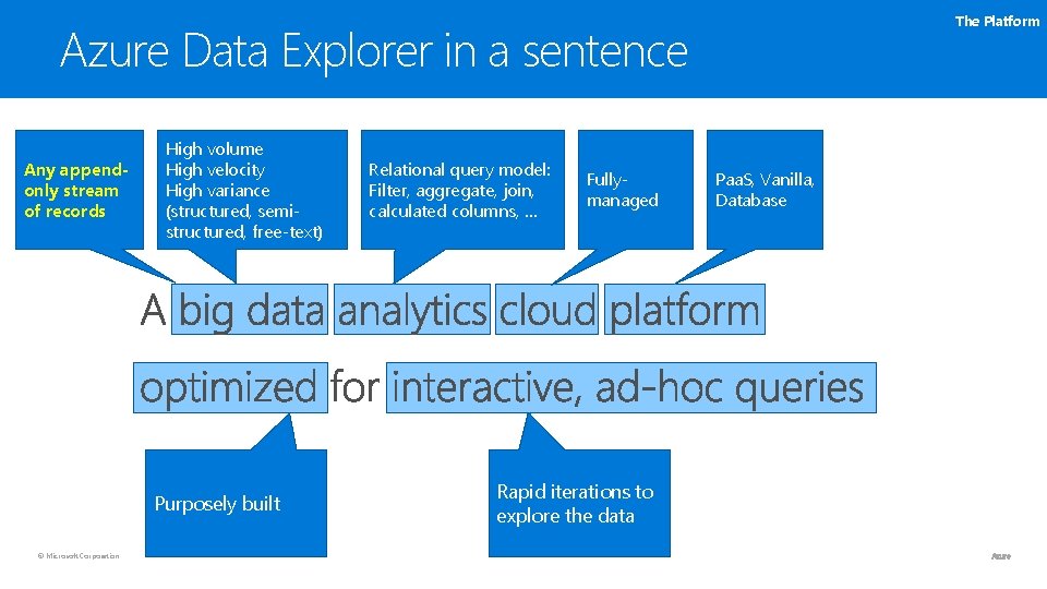 The Platform Azure Data Explorer in a sentence Any appendonly stream of records High
