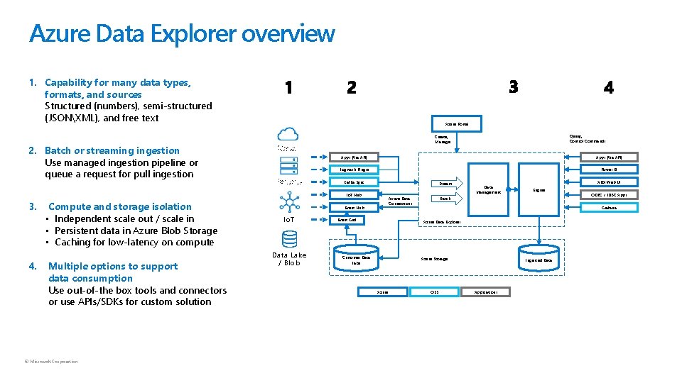 Azure Data Explorer overview 1. Capability for many data types, formats, and sources Structured