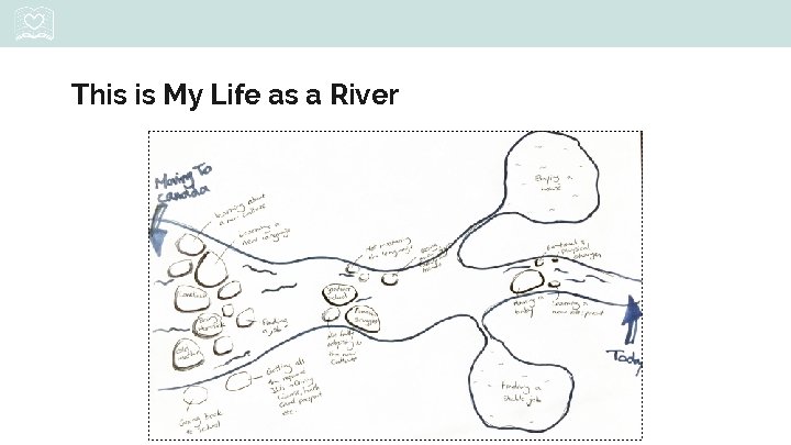 This is My Life as a River 