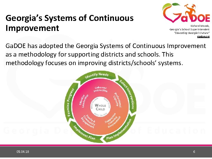 Georgia’s Systems of Continuous Improvement Richard Woods, Georgia’s School Superintendent “Educating Georgia’s Future” gadoe.