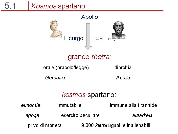 5. 1 Kosmos spartano Apollo Licurgo (IX-VI sec. ? ) grande rhetra: orale (oracolo/legge)