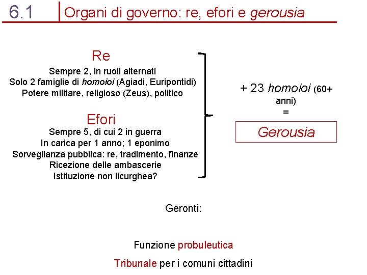 6. 1 Organi di governo: re, efori e gerousia Re Sempre 2, in ruoli