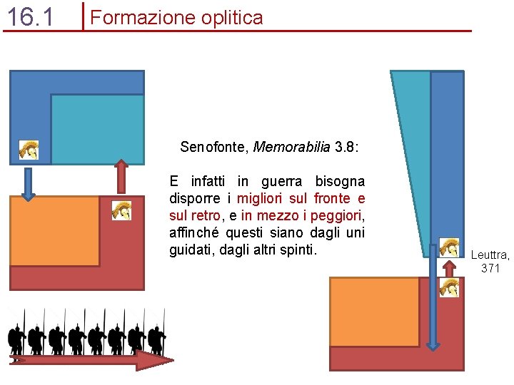 16. 1 Formazione oplitica Senofonte, Memorabilia 3. 8: E infatti in guerra bisogna disporre