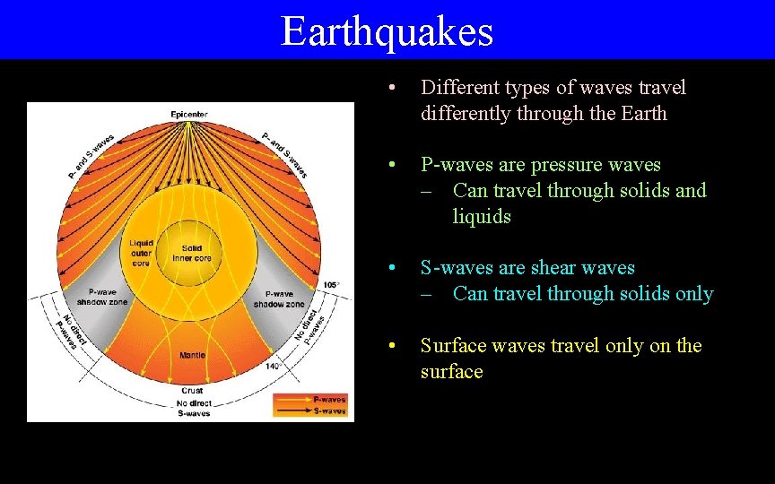 Earthquakes • Different types of waves travel differently through the Earth • P-waves are