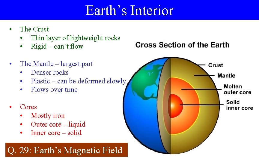 Earth’s Interior • The Crust • Thin layer of lightweight rocks • Rigid –