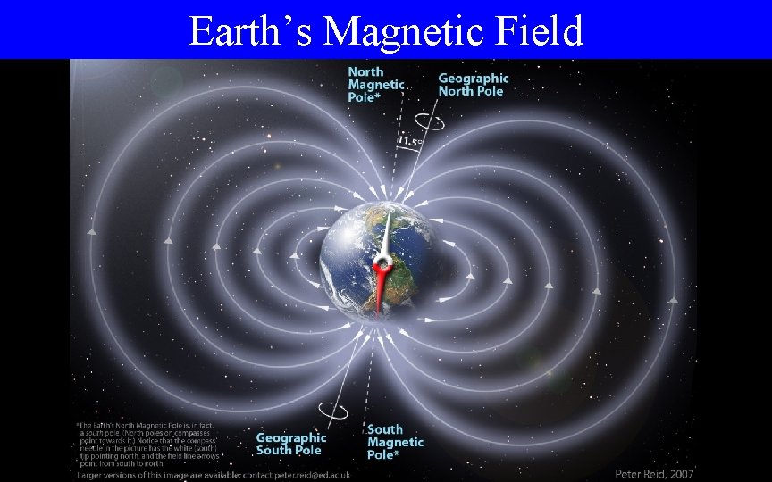 Earth’s Magnetic Field 