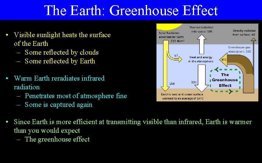 The Earth: Greenhouse Effect • Visible sunlight heats the surface of the Earth –