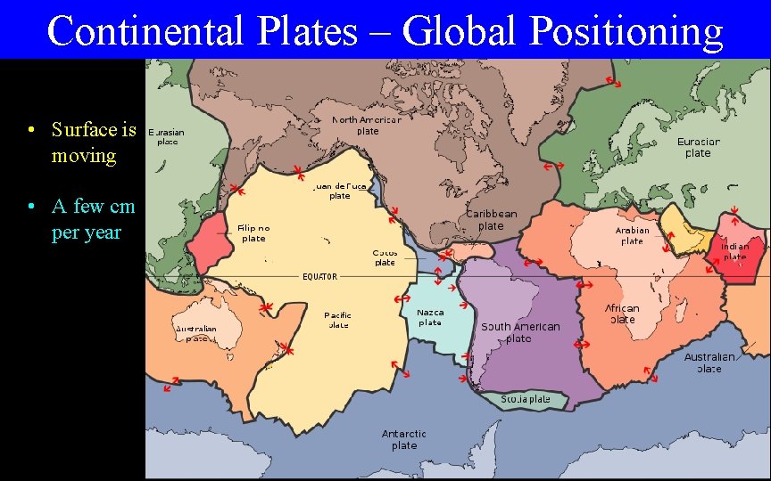 Continental Plates – Global Positioning • Surface is moving • A few cm per