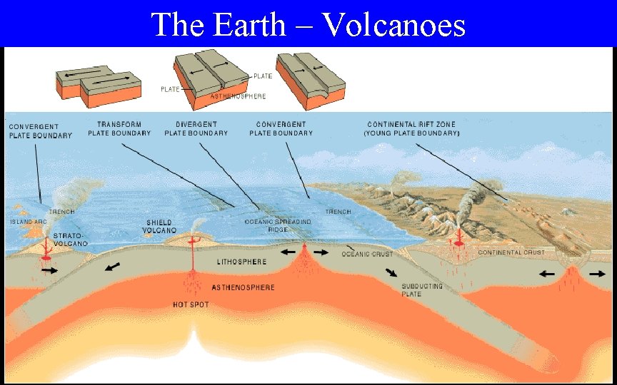 The Earth – Volcanoes 