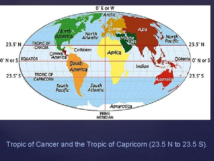 Tropic of Cancer and the Tropic of Capricorn (23. 5 N to 23. 5