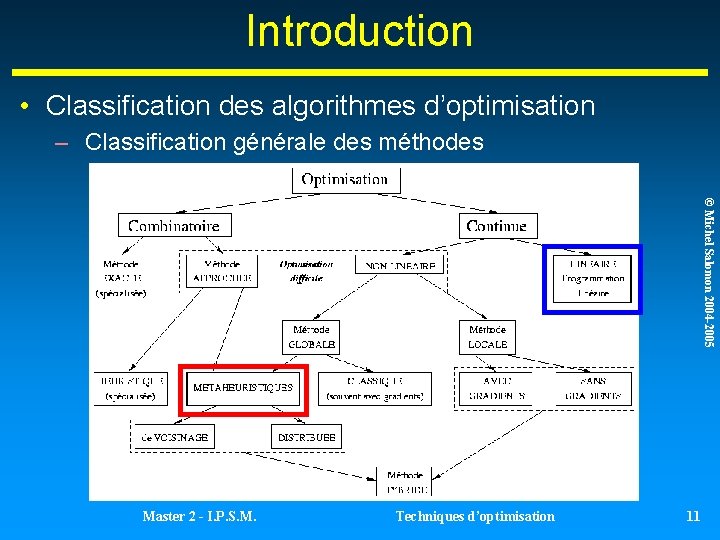 Introduction • Classification des algorithmes d’optimisation – Classification générale des méthodes © Michel Salomon Introduction • Classification des algorithmes d’optimisation – Classification générale des méthodes © Michel Salomon