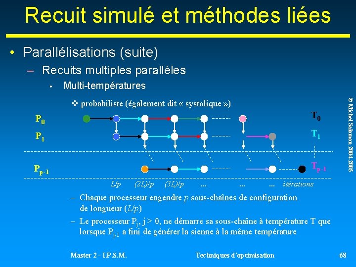 Recuit simulé et méthodes liées • Parallélisations (suite) – Recuits multiples parallèles • Multi-températures Recuit simulé et méthodes liées • Parallélisations (suite) – Recuits multiples parallèles • Multi-températures