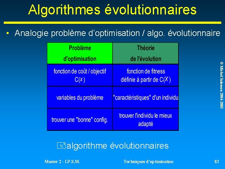 Algorithmes évolutionnaires • Analogie problème d’optimisation / algo. évolutionnaire © Michel Salomon 2004 -2005 Algorithmes évolutionnaires • Analogie problème d’optimisation / algo. évolutionnaire © Michel Salomon 2004 -2005