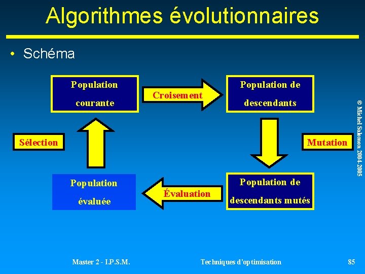 Algorithmes évolutionnaires • Schéma Population descendants Sélection © Michel Salomon 2004 -2005 courante Croisement Algorithmes évolutionnaires • Schéma Population descendants Sélection © Michel Salomon 2004 -2005 courante Croisement
