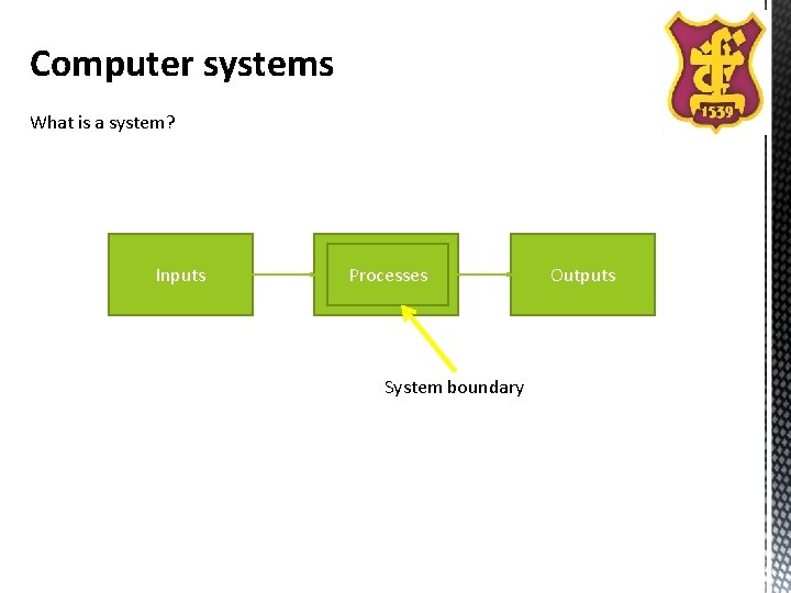 Computer systems What is a system? Inputs Processes System boundary Outputs Computer systems What is a system? Inputs Processes System boundary Outputs