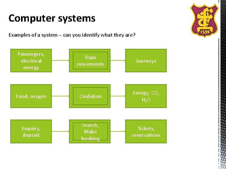 Computer systems Examples of a system – can you identify what they are? Passengers, Computer systems Examples of a system – can you identify what they are? Passengers,