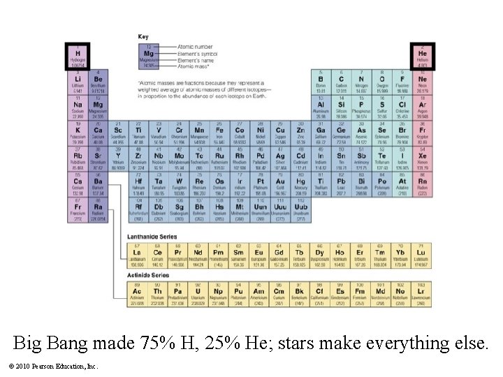 Big Bang made 75% H, 25% He; stars make everything else. © 2010 Pearson