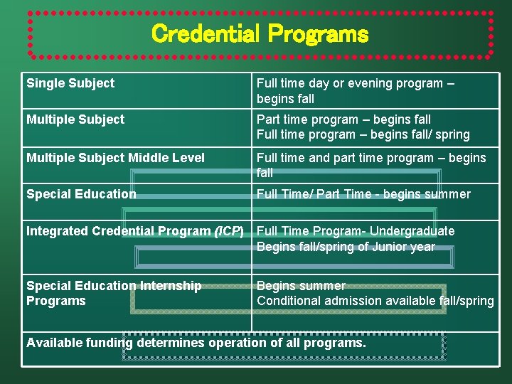 Credential Programs Single Subject Full time day or evening program – begins fall Multiple