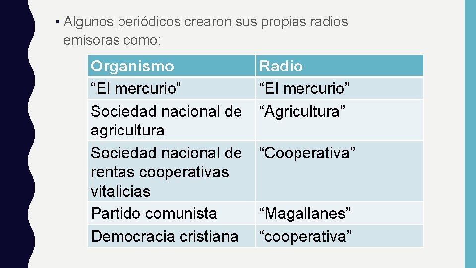  • Algunos periódicos crearon sus propias radios emisoras como: Organismo “El mercurio” Sociedad