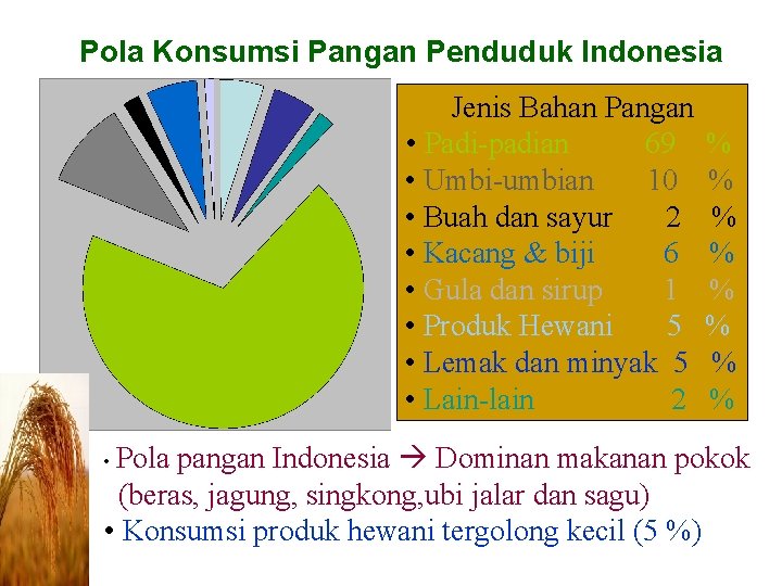 Pola Konsumsi Pangan Penduduk Indonesia Jenis Bahan Pangan • Padi-padian 69 • Umbi-umbian 10