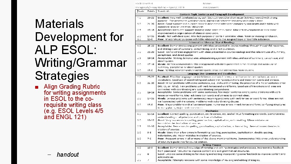 Materials Development for ALP ESOL: Writing/Grammar Strategies ■ Align Grading Rubric for writing assignments Materials Development for ALP ESOL: Writing/Grammar Strategies ■ Align Grading Rubric for writing assignments