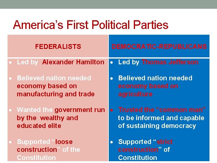 America’s First Political Parties FEDERALISTS DEMOCRATIC-REPUBLICANS Led by Alexander Hamilton Led by Thomas Jefferson
