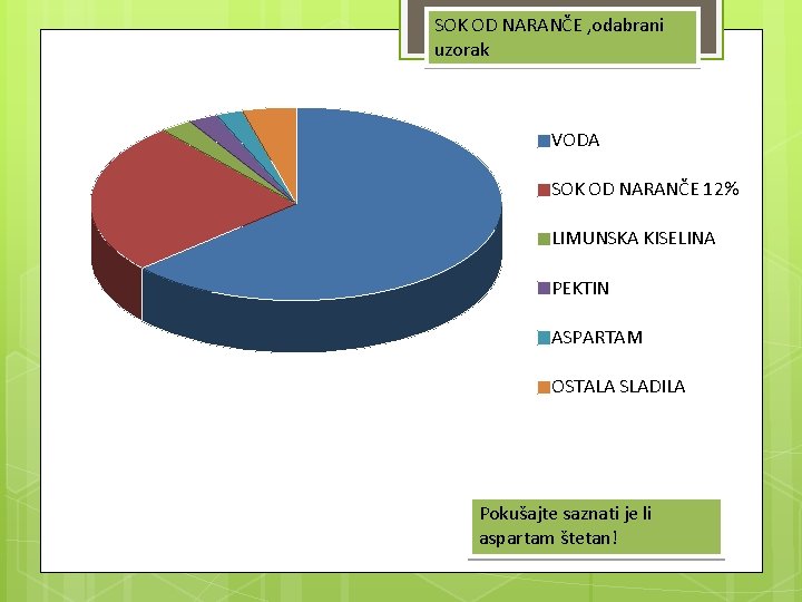 SOK OD NARANČE , odabrani uzorak VODA SOK OD NARANČE 12% LIMUNSKA KISELINA PEKTIN