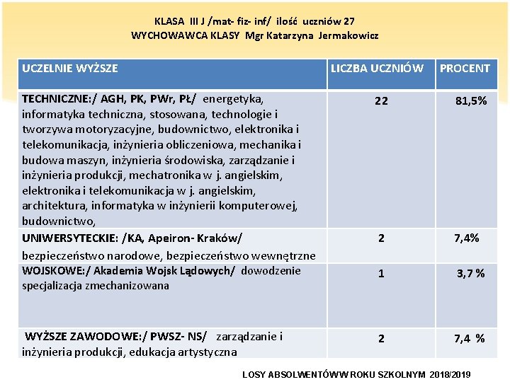 KLASA III J /mat- fiz- inf/ ilość uczniów 27 WYCHOWAWCA KLASY Mgr Katarzyna Jermakowicz