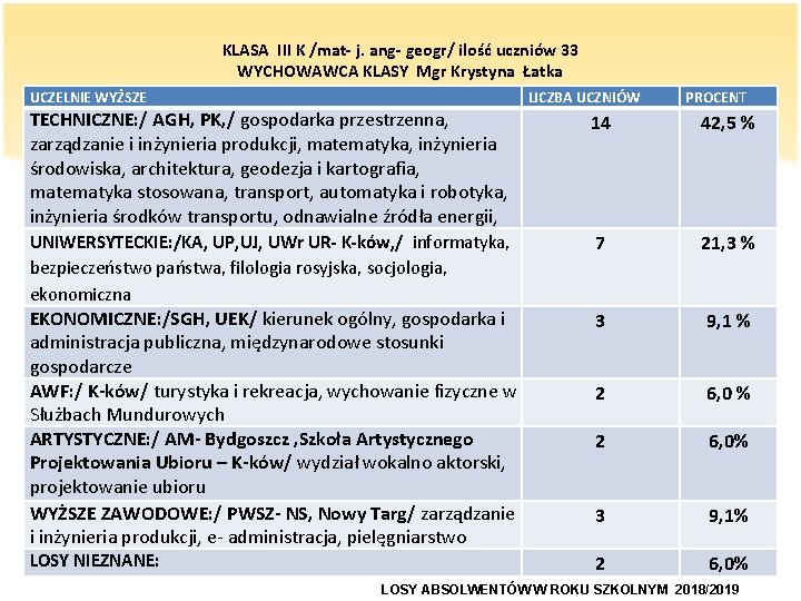 KLASA III K /mat- j. ang- geogr/ ilość uczniów 33 WYCHOWAWCA KLASY Mgr Krystyna