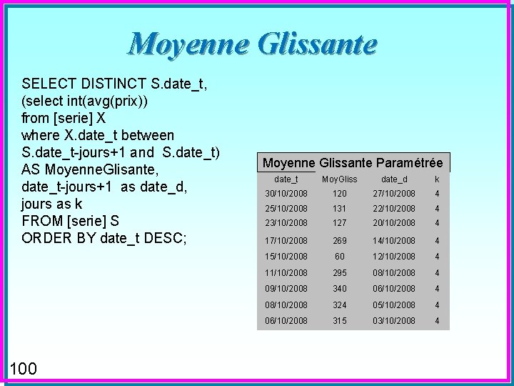 Moyenne Glissante SELECT DISTINCT S. date_t, (select int(avg(prix)) from [serie] X where X. date_t