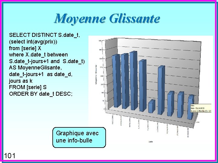 Moyenne Glissante SELECT DISTINCT S. date_t, (select int(avg(prix)) from [serie] X where X. date_t