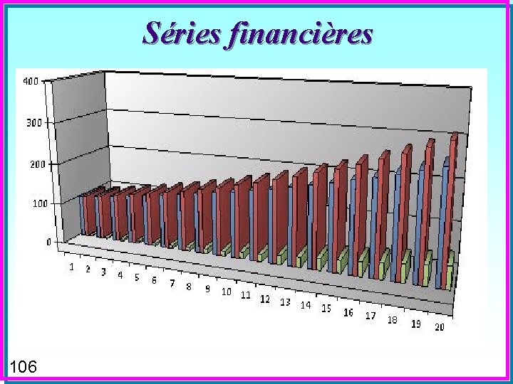 Séries financières 106 